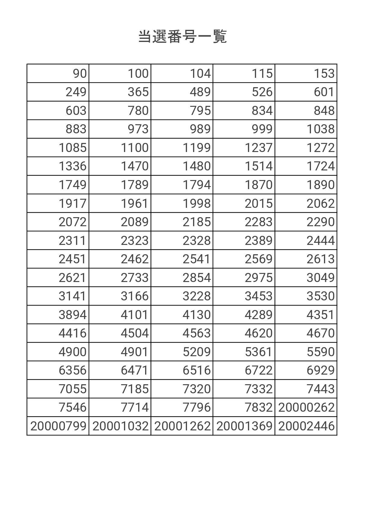 当選番号一覧 当選番号一覧